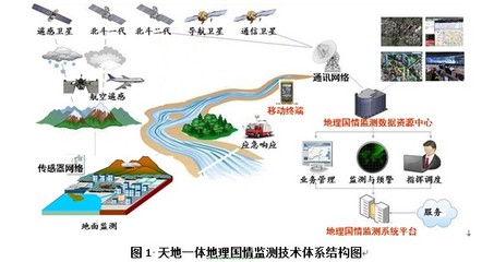構筑天地一體地理國情監測體系 數據采集與處理的雙輪驅動