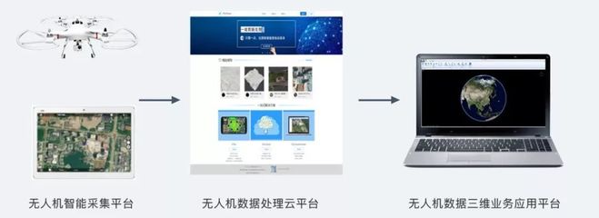 海陸空地理信息技術裝備跨進新時代 引領地理數據采集與處理的革命性變革