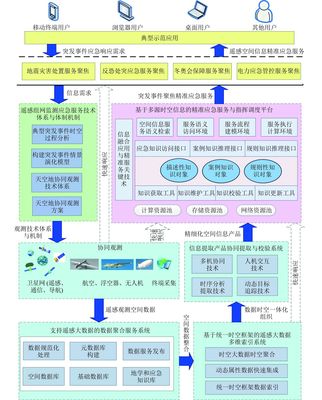 天空地協同遙感監測 構建精準應急服務體系與地理數據采集處理示范