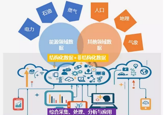 能源互聯(lián)網(wǎng)中的大數(shù)據(jù) 地理數(shù)據(jù)采集與處理的關(guān)鍵路徑